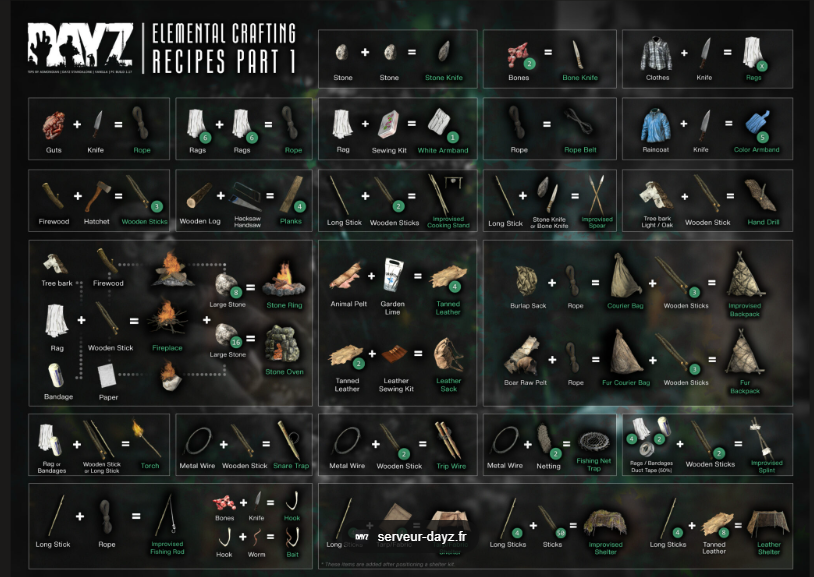 CRAFT — GUIDE COMPLET