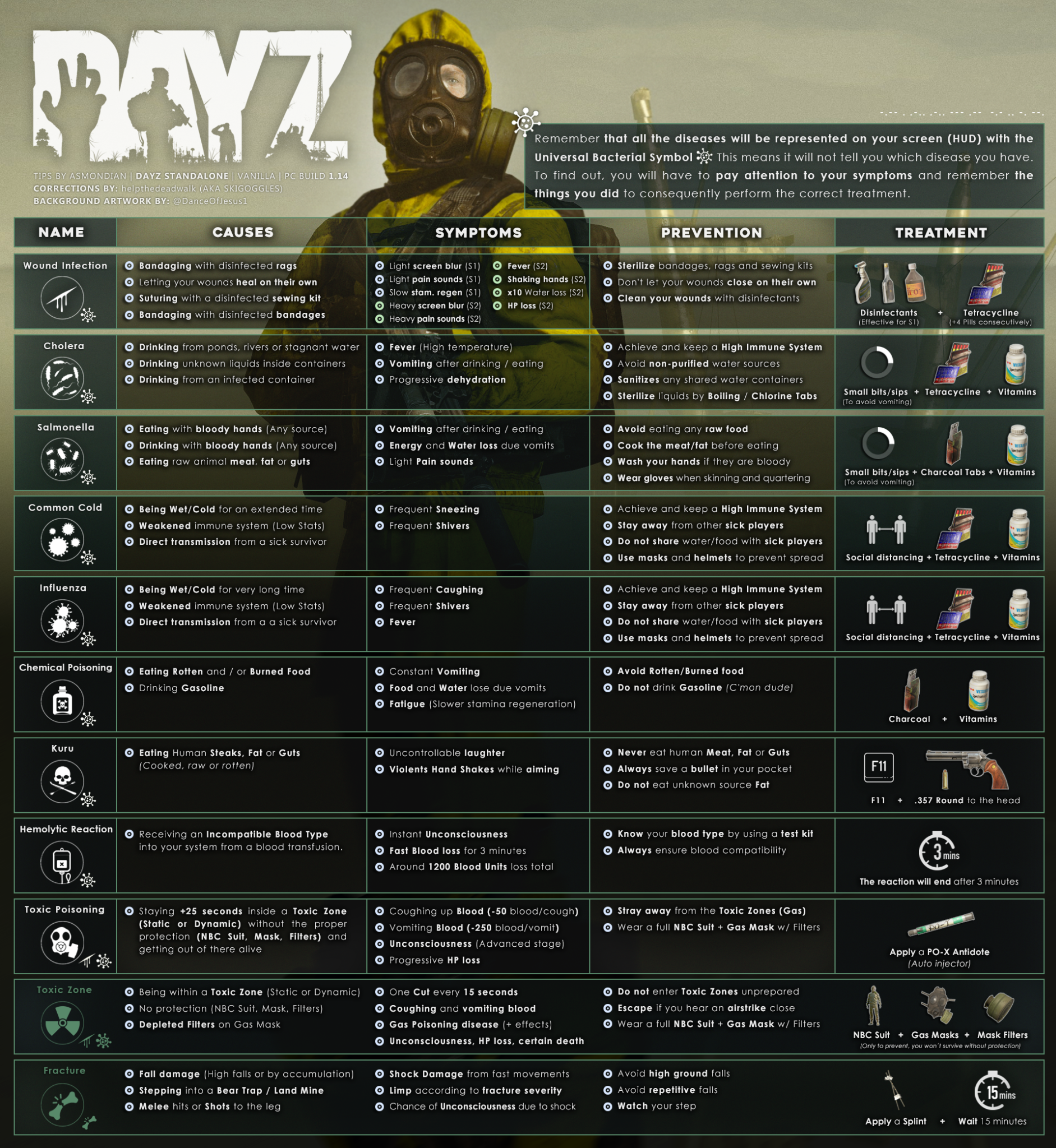 MALADIES — GUIDE COMPLET