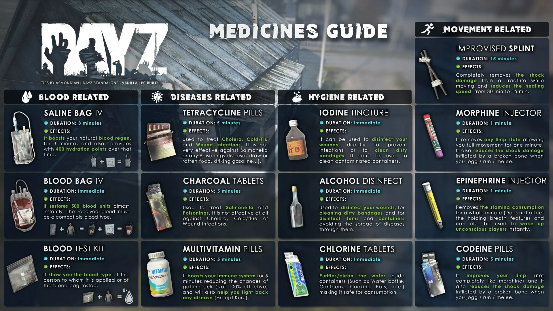 MÉDICAMENTS — GUIDE COMPLET